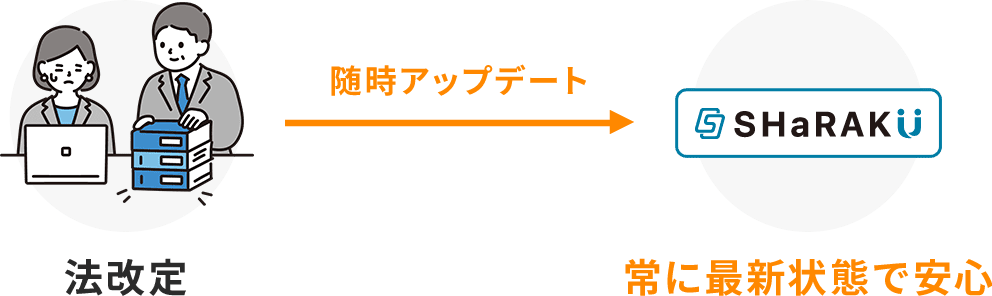 法改定に追われない就業規則