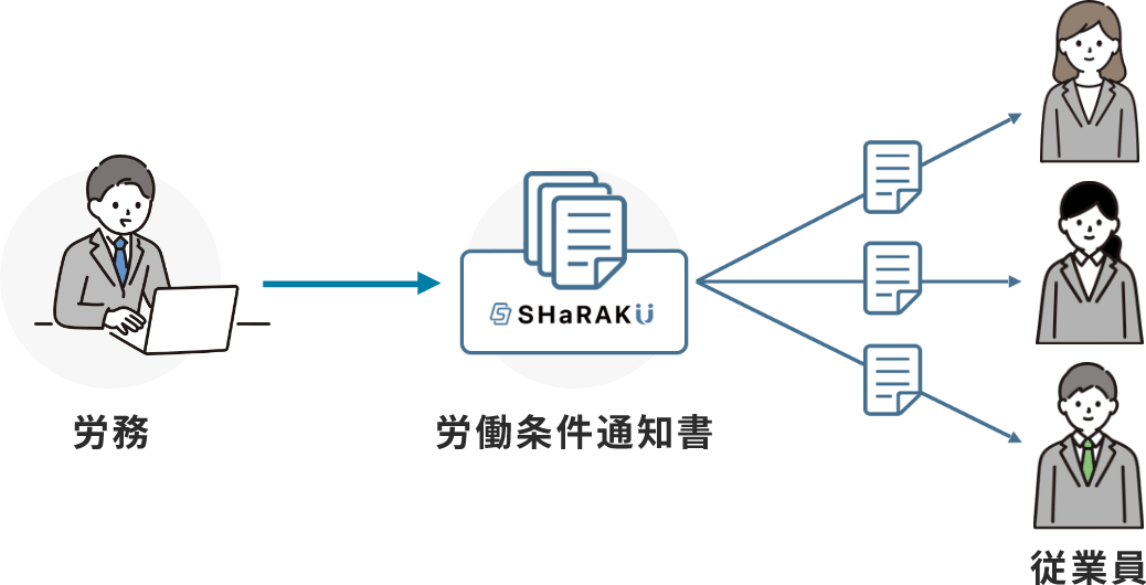 労働条件通知書の自動作成