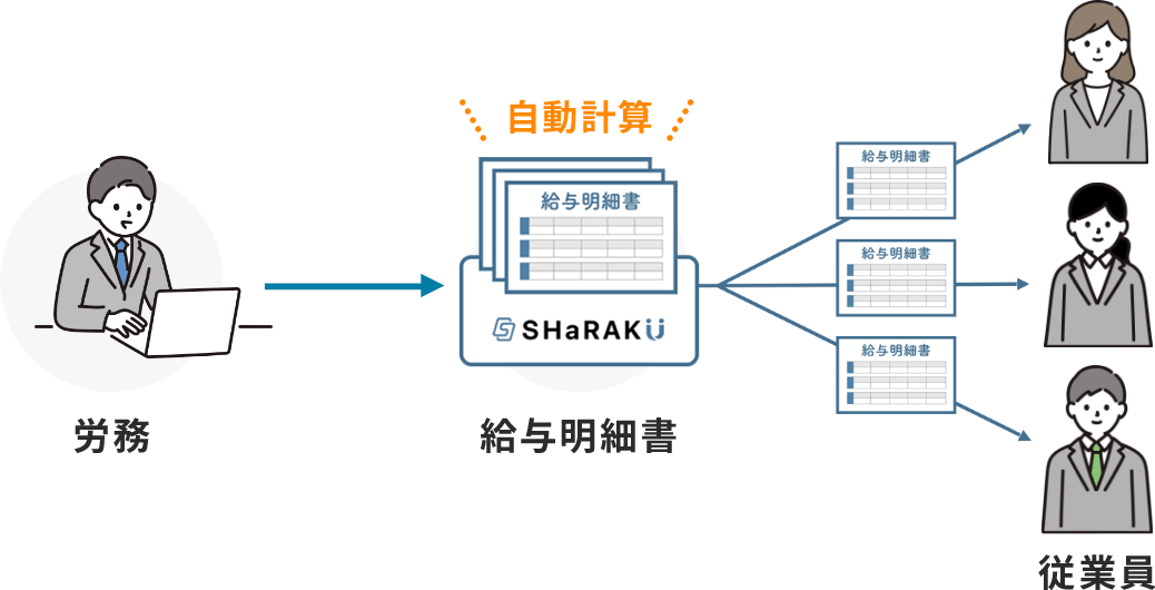 給与計算