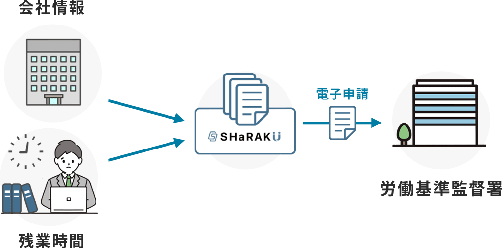 36協定の自動作成