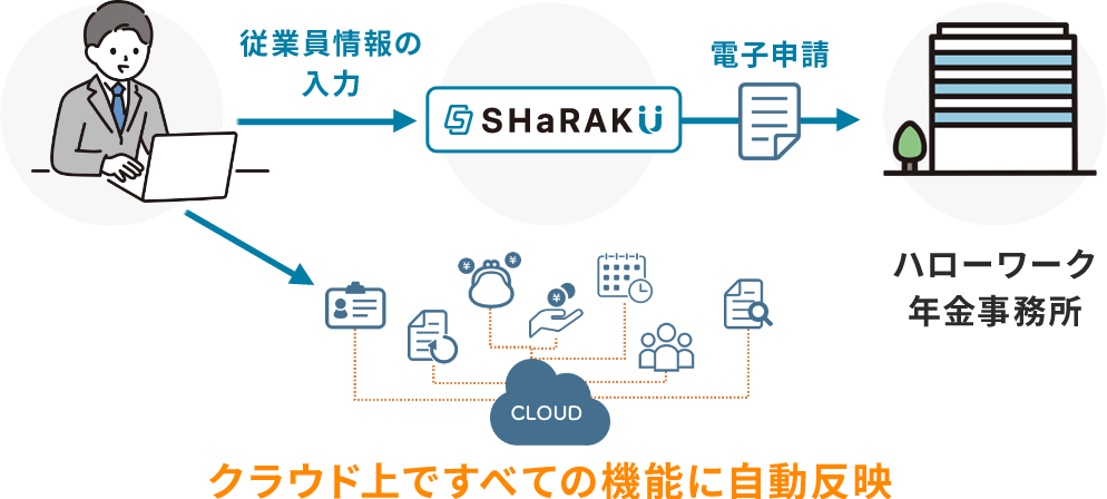 入退社手続き