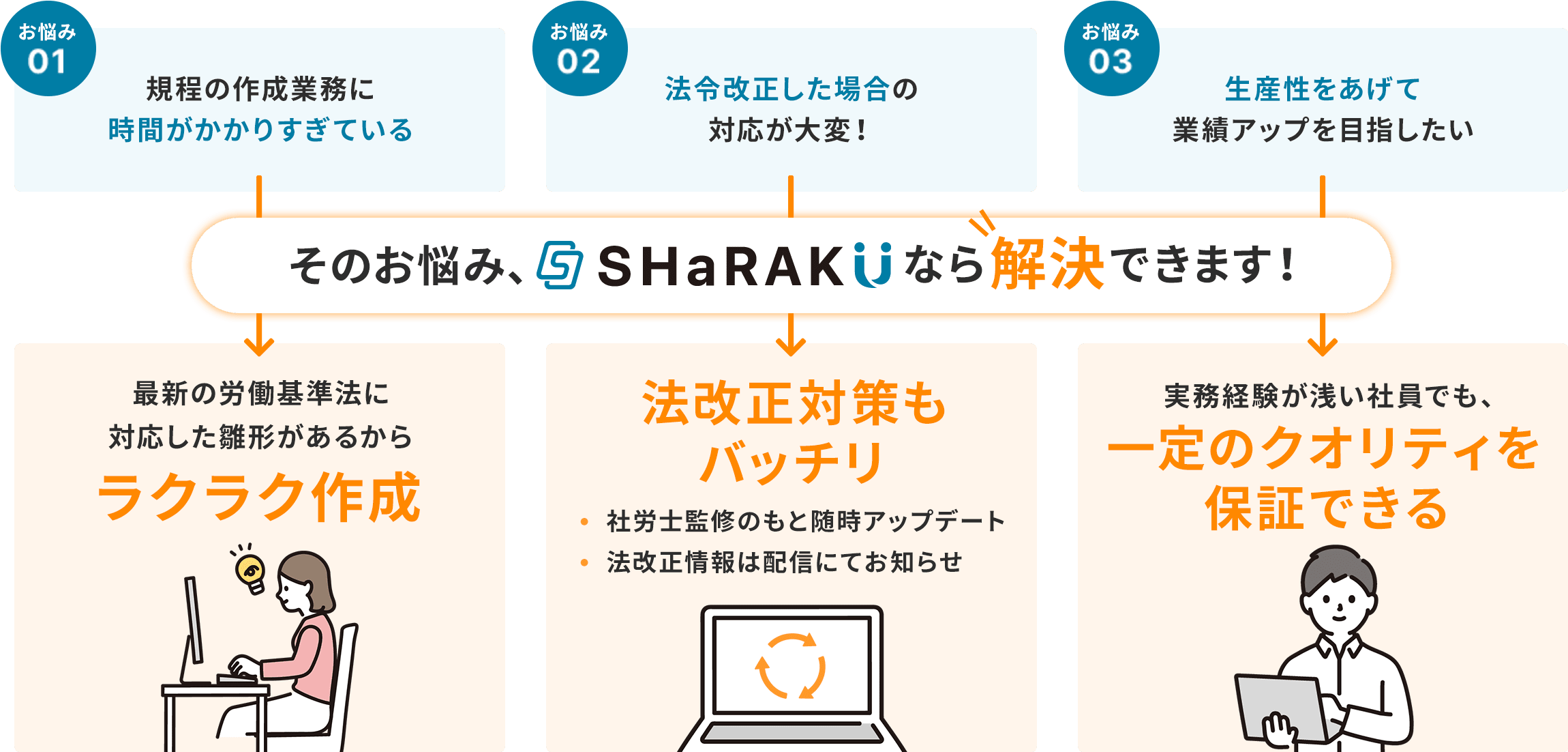 規程の作成業務に時間がかかりすぎている・法令改正した場合の対応が大変！・生産性をあげて業績アップを目指したい