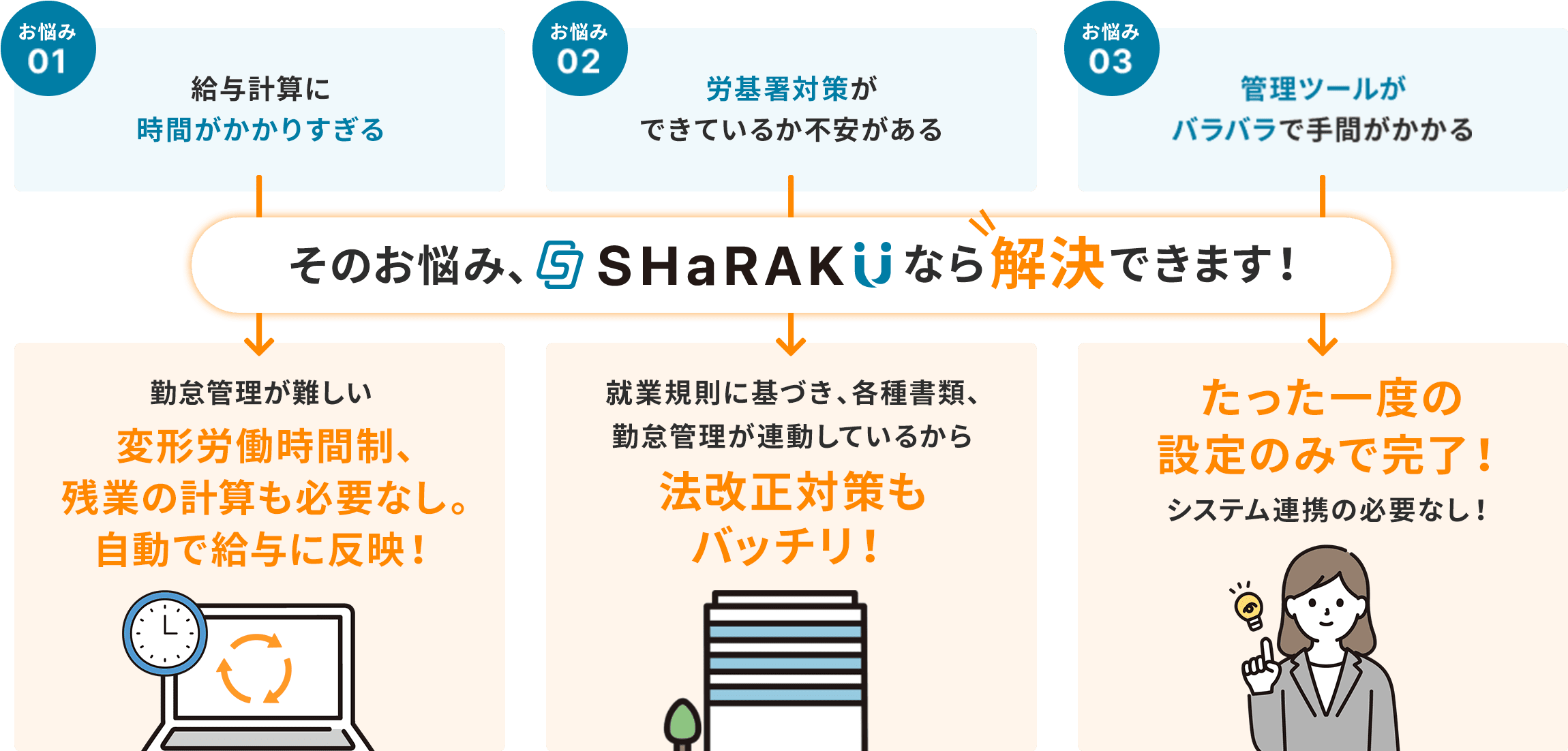 給与計算に時間がかかりすぎる・労基署対策ができているか不安がある・管理ツールがバラバラで手間がかかる